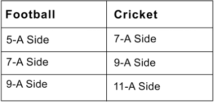 Local Guide to India Futsal Pitches