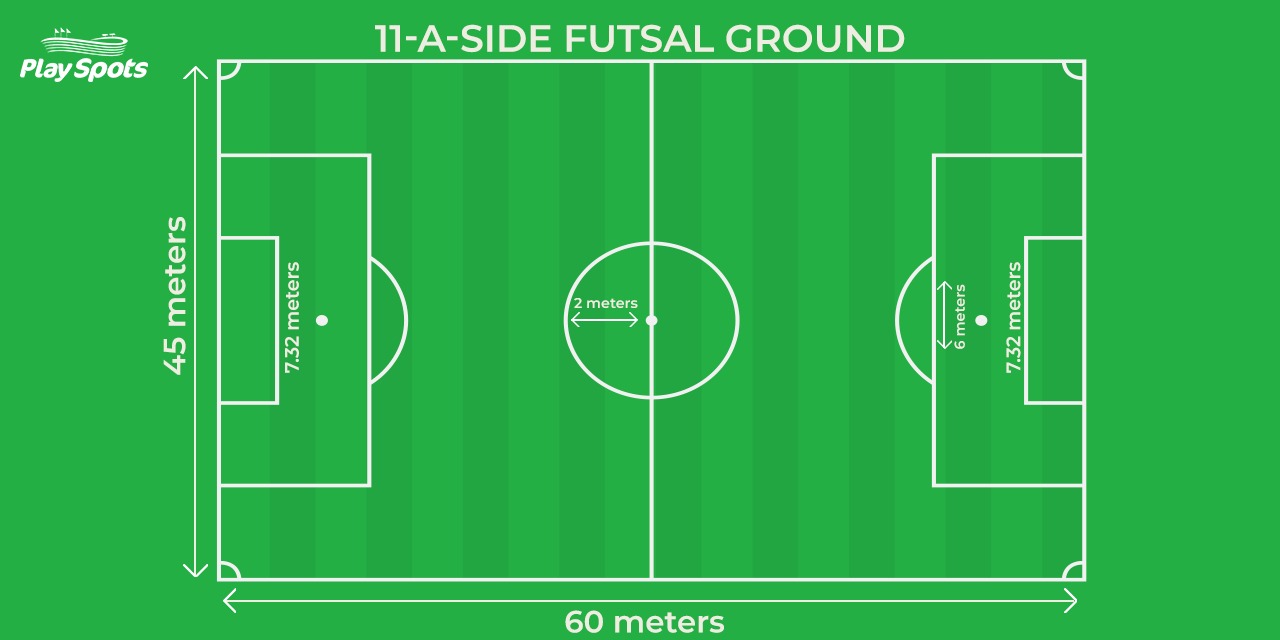 Local Guide to India Futsal Pitches