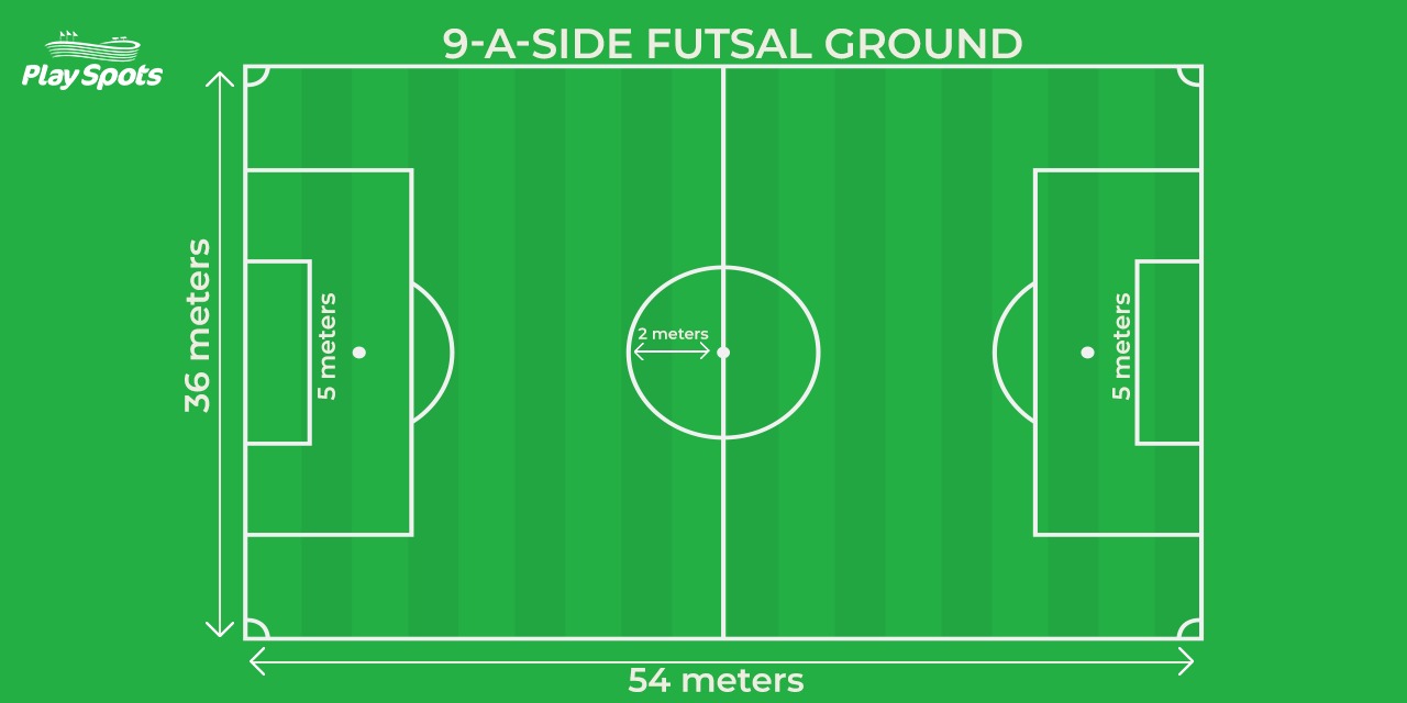 Local Guide to India Futsal Pitches