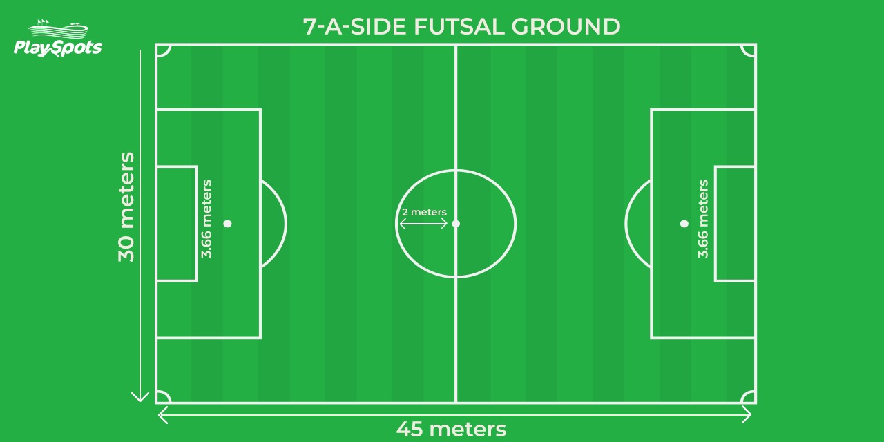 Local Guide to India Futsal Pitches