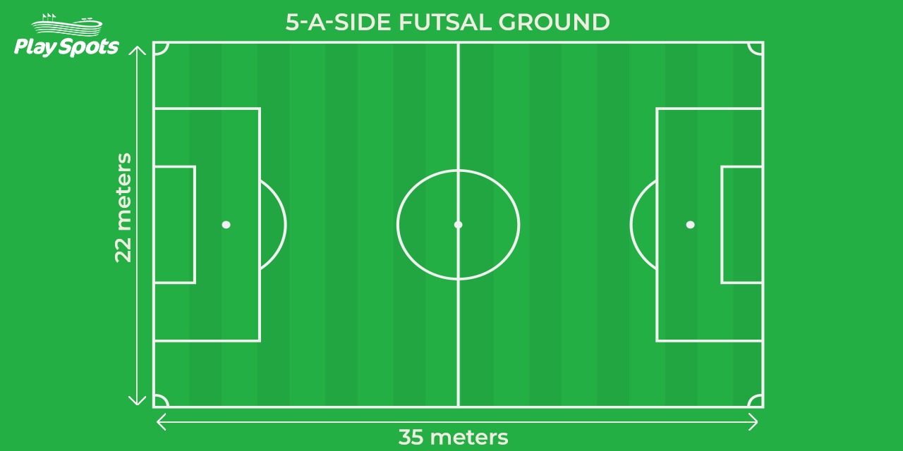 Local Guide to India Futsal Pitches